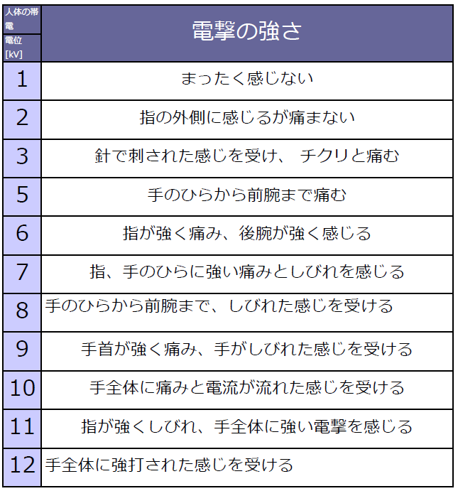 わかりやすい 現場実践 静電気除去 マニュアル【図解】 | 静電気除去.com